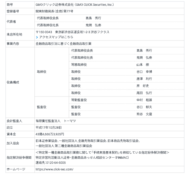 お問い合わせいただきありがとうございます。
2021年4月24日から不正アクセス、不正ログインへの対策強化のため、各種変更のお手続きをされる場合に「2段階認証」を導入いたしました。
「2段階認証」とは、取引暗証番号に加え、一回限り利用可能な「認証コード」をご入力いただくものです。
2段階認証の認証コードが届かない場合、当社にて2段階認証コード通知先の変更をさせていただくことが可能です。
登録情報をご確認いただき、2段階認証コード通知先の変更希望を本お問い合わせ画面にてご返信いただきますようお願いいたします。
また、以下ページも併せてご参照ください。
■2段階認証のメールが届きません。
https://faq.click-sec.com/faq/show/3819?site_domain=default
なお、登録情報に変更がある場合、書面での属性変更手続きが必要となります。
会員ページ【マイページ】-【登録情報申請】-【各種申請書類請求はこちら】よりお客様にて印刷いただくか、
本お問い合わせ画面にて送付先をご指定のうえ、書面の請求をお願いいたします。
何卒よろしくお願いいたします。
商号 GMOクリック証券株式会社 (GMO CLICK Securities, Inc.)
登録番号 関東財務局長(金商)第77号
代表者
代表取締役会長 高島 秀行
代表取締役社長 鬼頭 弘泰
本店所在地 〒150-0043 東京都渋谷区道玄坂1-2-3 渋谷フクラス
アクセスマップはこちら
事業内容 金融商品取引法に基づく金融商品取引業
役員構成
取締役 代表取締役会長 高島 秀行
代表取締役社長 鬼頭 弘泰
常務取締役 山本 樹
取締役 谷口 幸博
取締役 唐澤 利行
取締役 原 好史
取締役 尾田 弘行
監査役 常勤監査役 中村 稔雄
監査役 谷口 郁夫
監査役 熊谷 文麿
会計監査人 有限責任監査法人 トーマツ
設立 平成17年10月28日
資本金 43億4,666万3,925円
加入協会 日本証券業協会、一般社団法人 金融先物取引業協会、日本商品先物取引協会、
一般社団法人 第二種金融商品取引業協会
指定解決紛争機関 <特定第一種金融商品取引業務に関して「手続実施基本契約」を締結している指定紛争解決機関>
特定非営利活動法人証券・金融商品あっせん相談センター(FINMAC)
連絡先:0120-64-5005
ホームページ https://www.click-sec.com/
社の態度からすれば、挑発とも思えますが、一応逐一お相手してさしあげます。
> ・携帯電話番号
> ・Eメールアドレス
> ・携帯メールアドレス
>
> 上記3点の全てが相違している場合、恐れ入りますが、2段階認証の通知をすることができません。
> ※自宅電話番号に変更がなかった場合でも固定電話番号へは通知をすることができません。
>
> お手数をおかけいたしますが、【顧客属性変更届出書】にて正しい携帯電話番号の届出をお願いいたします。
手前どもが携帯電話などを届けた事などありましょうか?
あるなら何番が届けられてるか言って。あろう筈がない、携帯など持ったことがありませんから。
Eメールアドレスは周知をご理解のようで。
『変えた』のではなく、いつの間にか終了したものですので、特に届けもしませんでした。
自宅電話番号。これはネット併用回線でFAXつないでモジュール埋めてありましたね。
年初に、それこそGMOインターネットやめたのに伴い整理したのですが、これも自発的な意思でないので別に届けもしませんでした(貴社も訊いてないし)。
お手数をおかけいたしますが、って、いつ手前どもが手間惜しみしたというのです。
正しい携帯番号っちゃ何?正しくない~なんてのがあるの。
それにつけても出来ません、出来ませんの連発ですよ。
どういう理由で出来ないのか?あ、答えて来るなよ、腹立たしいだけだから。
先祖代々ひとつ土地に住み続けてる者の意思確認が出来ないだなんて、そんな規約が通るとでも思ってんの?
なんだったら第三者に入ってもらいましょうかよ。
アンタらが一体どこの星から来た人なんだ、って事になるに決まってますから。
あまつさえ。
・ログインID
・ログインpass
・取引pass
上記3点の全てを正しく、直前に打っているのです。間違っても失念(に伴う再設定等)で本人確認が要る場面ではありません。
紛れもなく、御社が勝手にした変更のために生じてる不都合で、そちらにアルゴリズムに欠陥があったと断じるしかありません。
まさか、ことここに至ってもこちらの落ち度とおっしゃることはありますまい。
そこまで言ったとこで既報に戻せば。
もう貴社とやり取りするのは、真っ平御免です。
一刻も早く、貴社の存在を頭から消し去りたい、
今望むのはそれだけです。
あぁあ、これを流すとき、また『質問請けました』の上から目線文句を読む事となるのか。
さて、その後、貴社よりの何らの返信もなく、どうやら黙殺されたようですね。
正直安堵しております。貴社よりの不快な返信文をこれ以上読まされるのは耐えられませんので。
もうこのログインを最後とし、以降一切貴社との接触は切ることとします。
僅か1000円ながら、預け金は差し上げますので、どうぞご笑納下さい。
その代わりと言ってはなんですが、手前どもの登録情報はこれを期に、綺麗に忘れてくださいよ。
もし今後DMの類が舞い込むようになったなら、貴社が情報転売したものとして地の底までおっかけて落とし前つけさせますから。
届出メールアドレスが既になくなってしまってる場合のアドレス変更、っていうポイントサイトでさえも普通にやってることができない↓
http://anna.iiblog.jp/article/481372157.html
↑金融機関。
高島秀行、鬼頭弘泰…
以上2名の者、信用できない人物の名として一生涯脳みそのしわに刻み続けます。